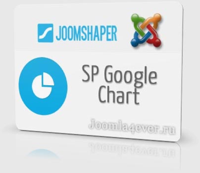 SP-Google-Chart