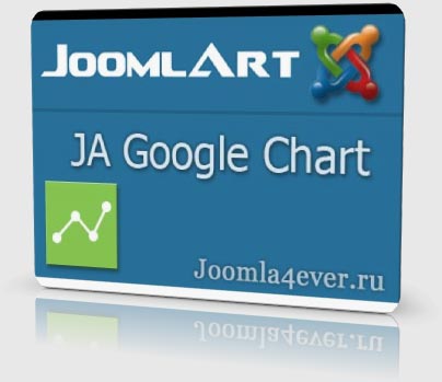 JA-Google-Chart