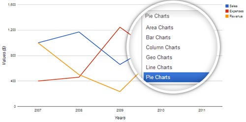 JA-Google-Chart1