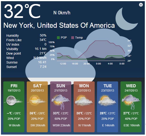 JUX-Weather-Forecast1